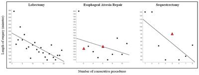 Mentoring in Pediatric Thoracoscopy: From Theory to Practice